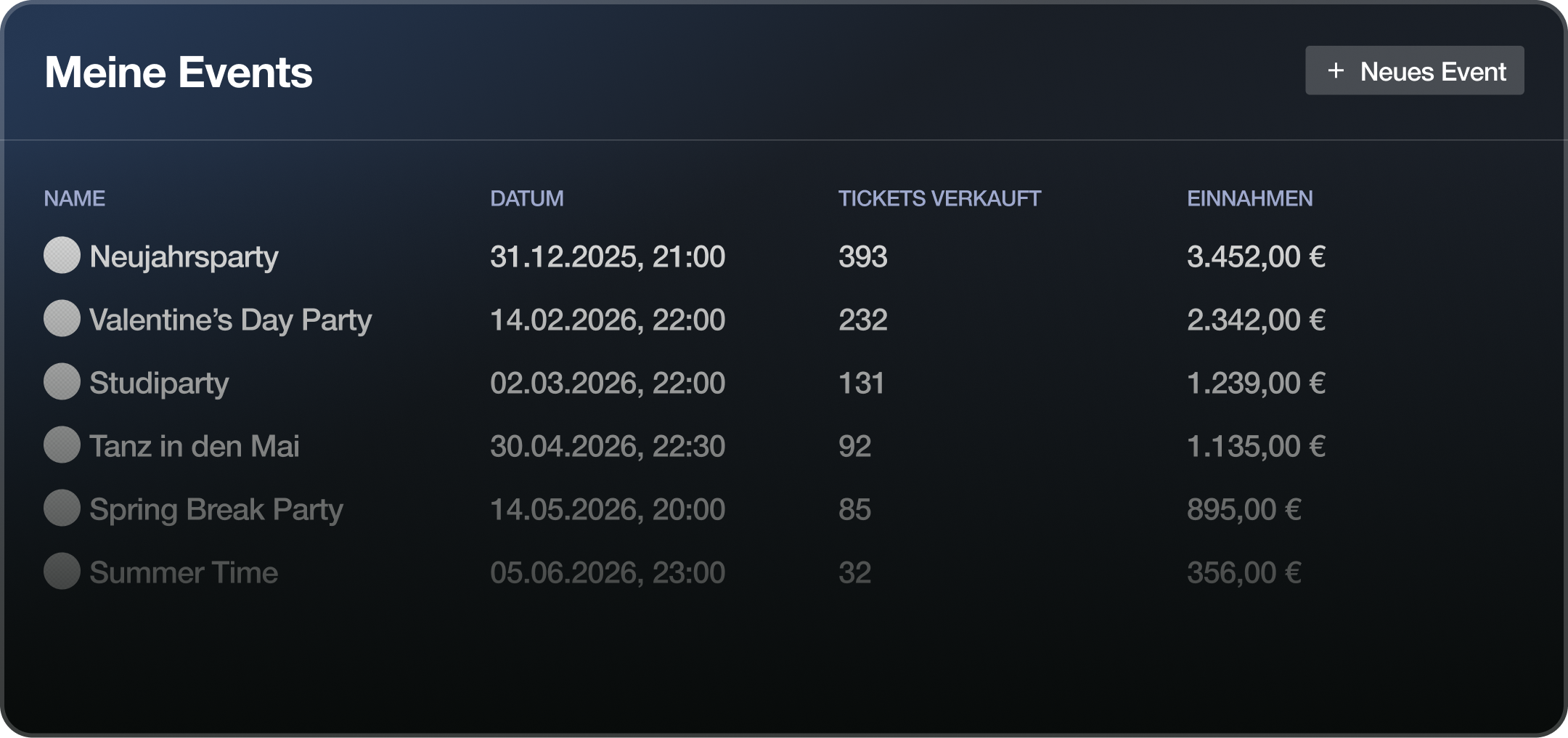 Eine Grafik zeigt ein Dashboard der LUNIQ Events Web App.