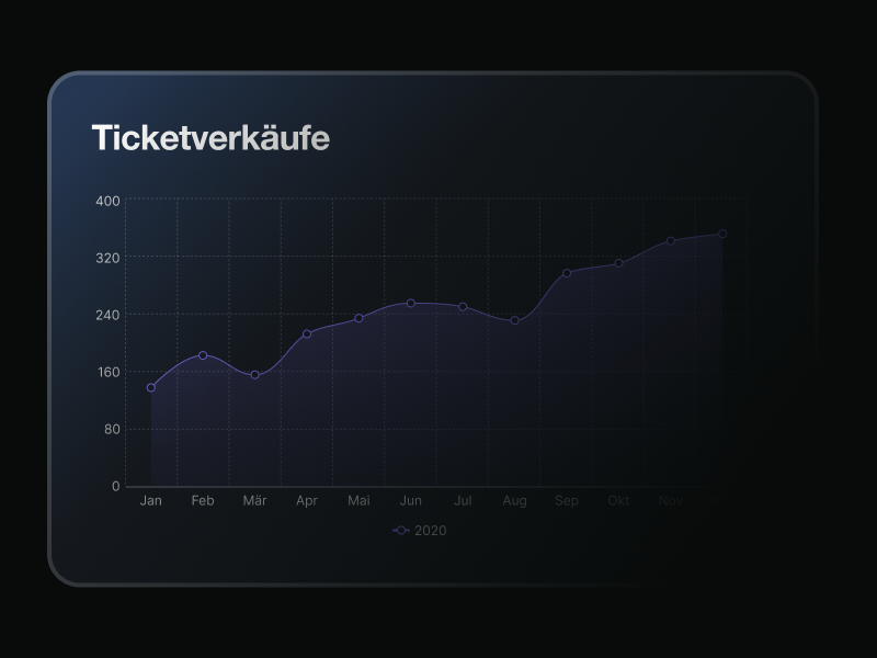 Eine Grafik zeigt die Features von LUNIQ Events